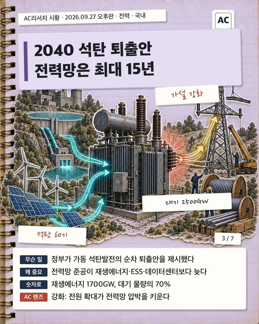 2040 석탄 퇴출안 전력망은 최대 15년