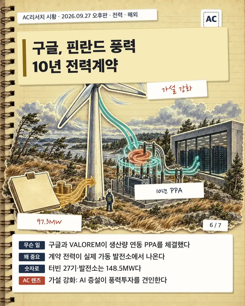 구글, 핀란드 풍력 10년 전력계약