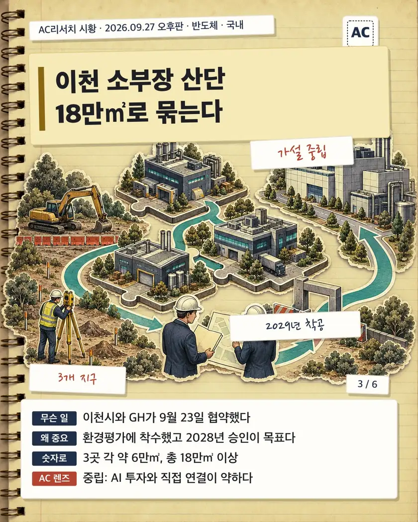 이천 소부장 산단 18만㎡로 묶는다