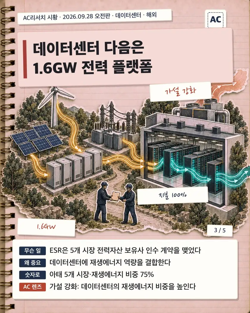 데이터센터 다음은 1.6GW 전력 플랫폼