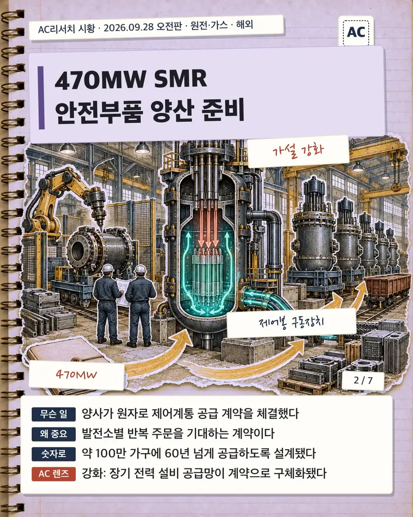 470MW SMR 안전부품 양산 준비
