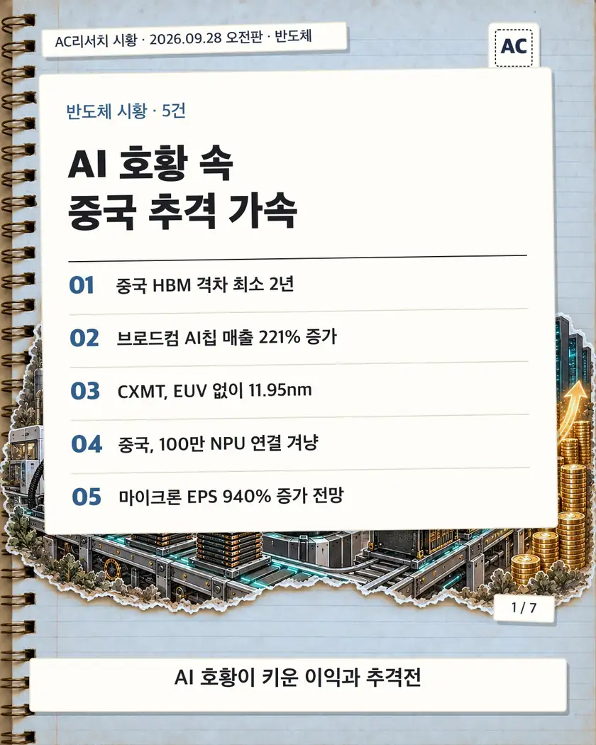 표지 · AI 호황 속 중국 추격 가속