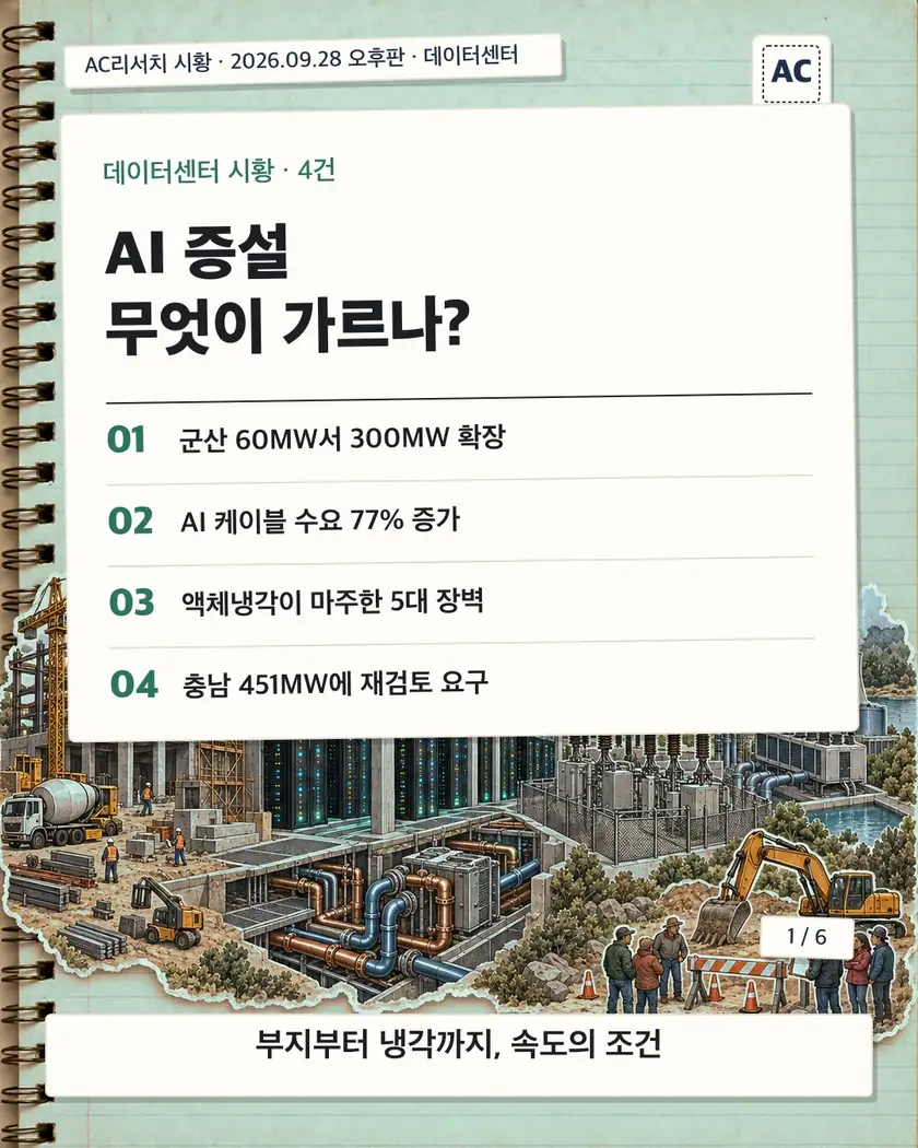표지 · AI 증설 무엇이 가르나?