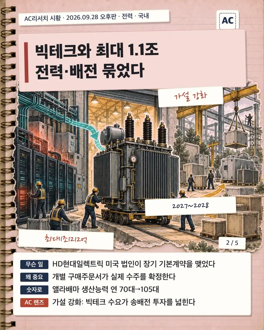 빅테크와 최대 1.1조 전력·배전 묶었다