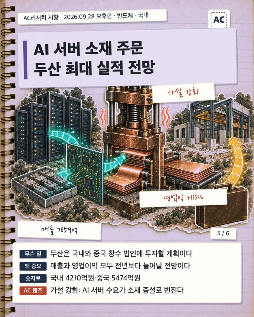 AI 서버 소재 주문 두산 최대 실적 전망
