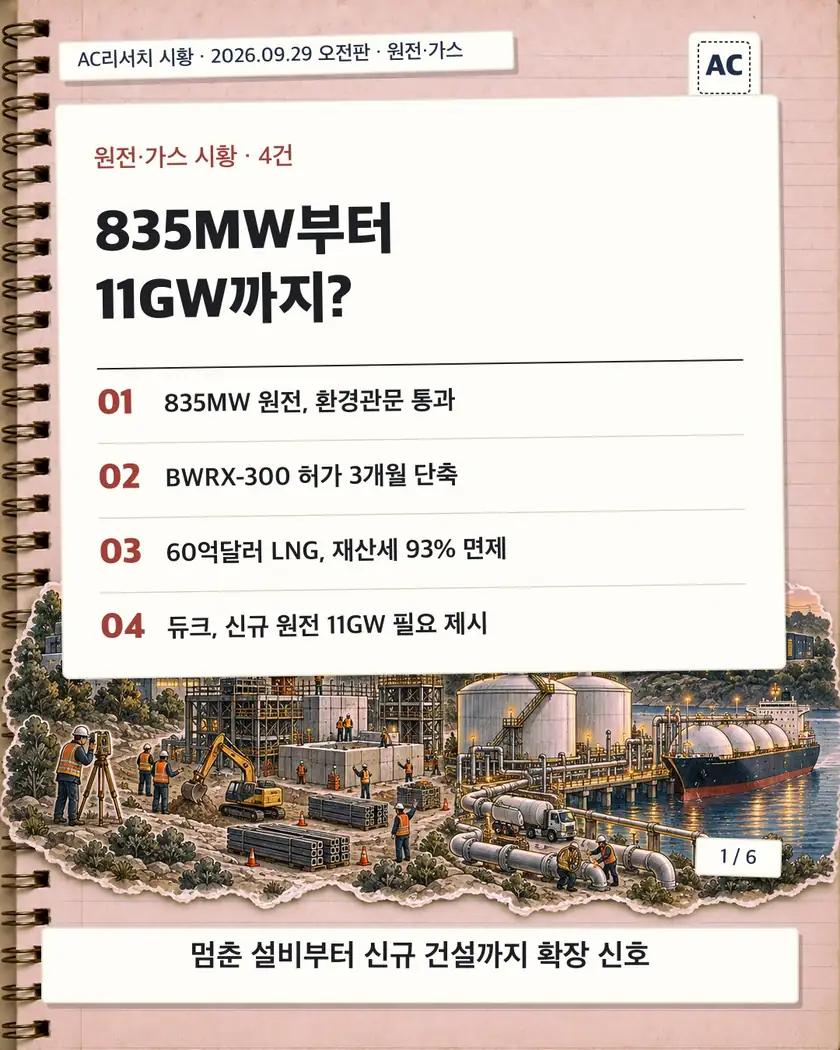 835MW부터 11GW까지? 카드뉴스 표지