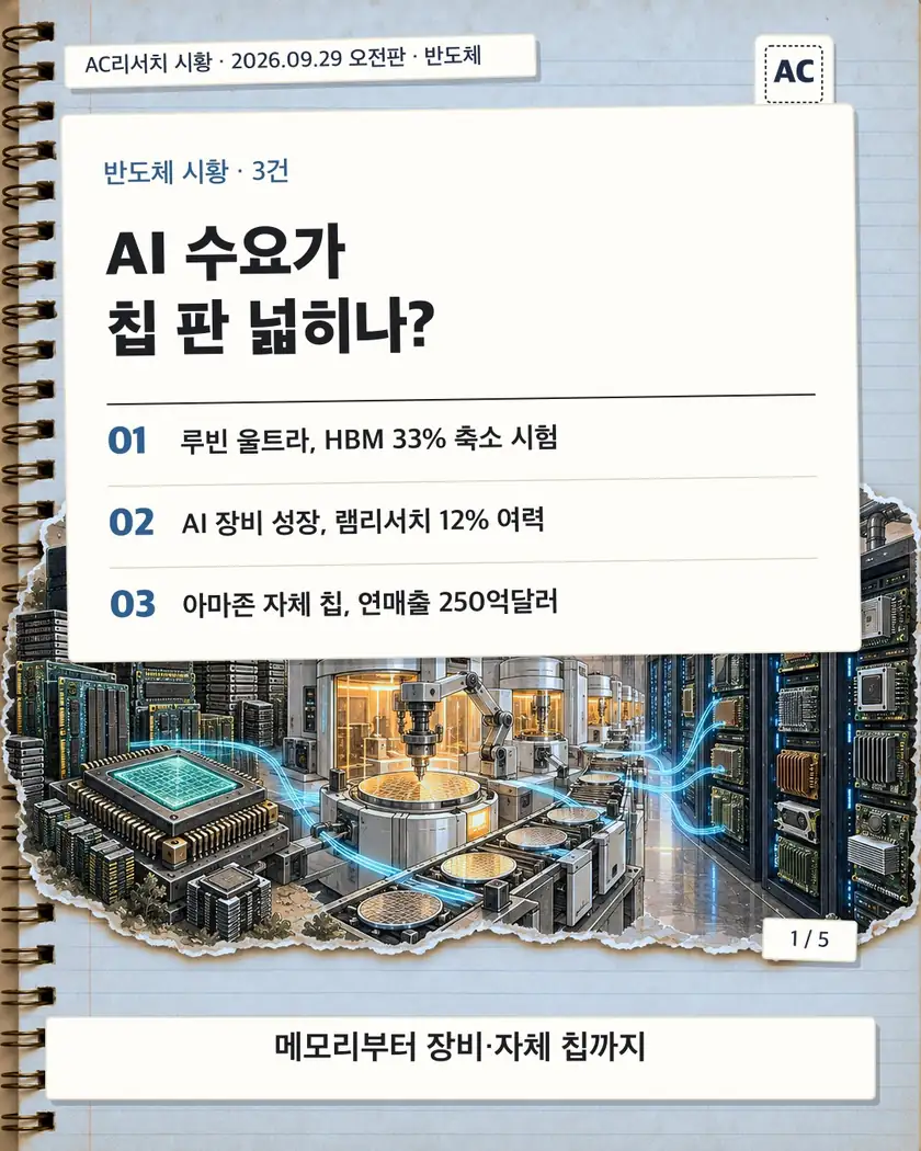 AI 수요가 칩 판 넓히나? 카드뉴스 표지
