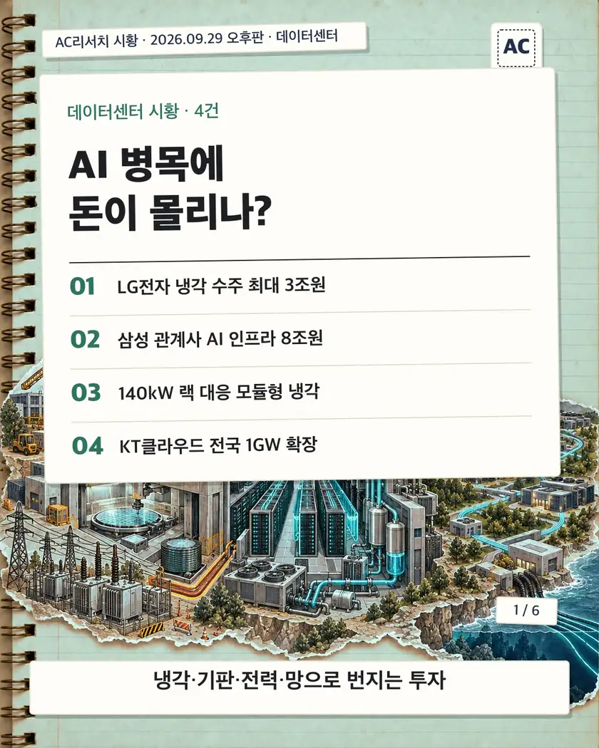 표지 · AI 병목에 돈이 몰리나?