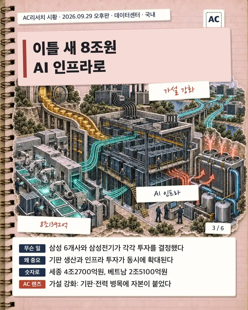 이틀 새 8조원 AI 인프라로