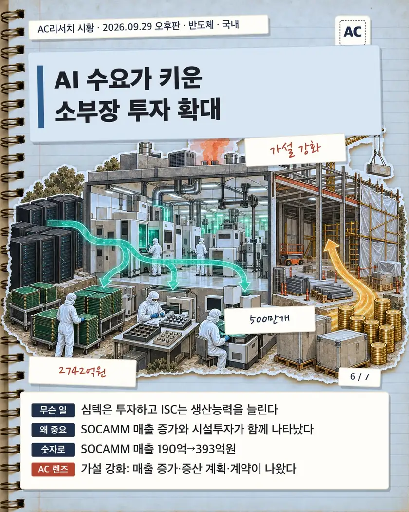 AI 수요가 키운 소부장 투자 확대