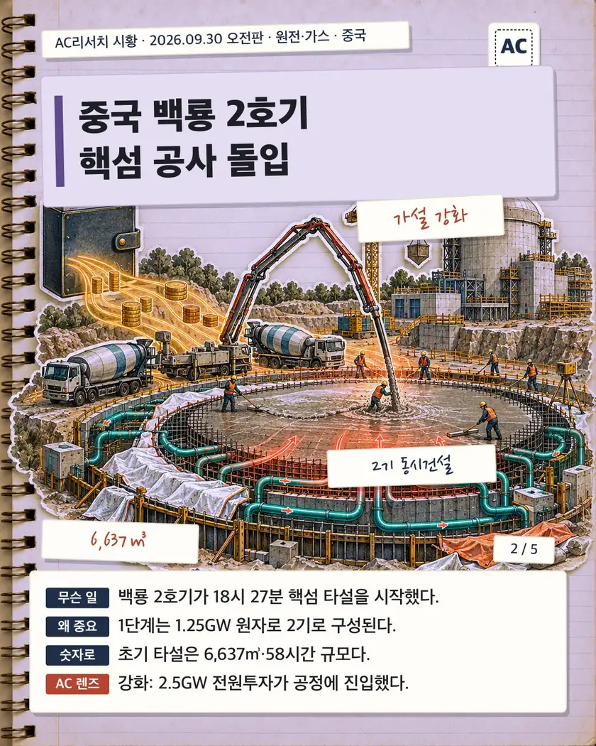 중국 백룡 2호기 핵섬 공사 돌입
