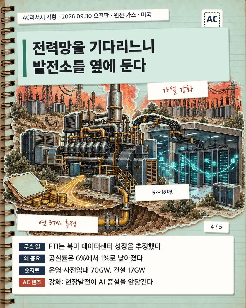 전력망을 기다리느니 발전소를 옆에 둔다