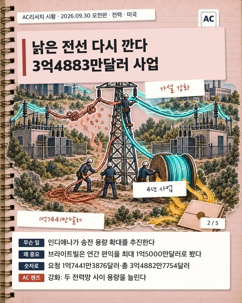 낡은 전선 다시 깐다 3억4883만달러 사업