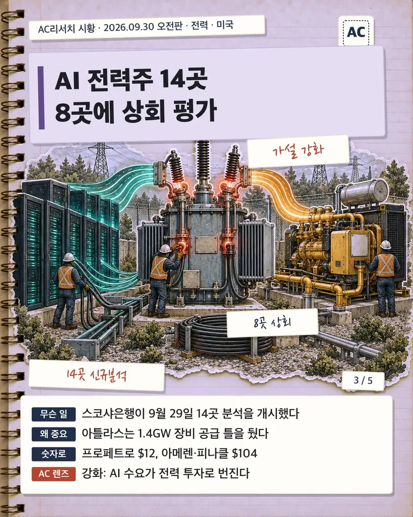 AI 전력주 14곳 8곳에 상회 평가