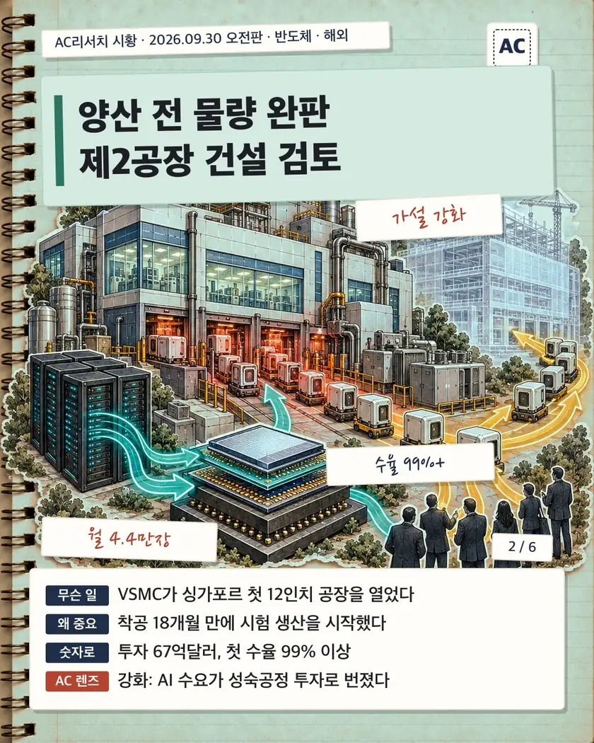 양산 전 물량 완판 제2공장 건설 검토