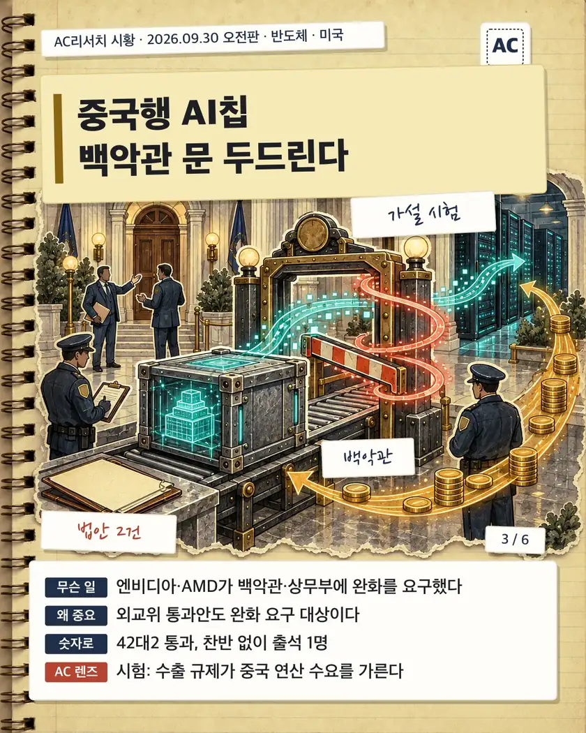중국행 AI칩 백악관 문 두드린다