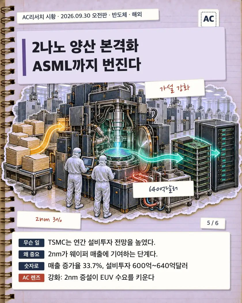 2나노 양산 본격화 ASML까지 번진다