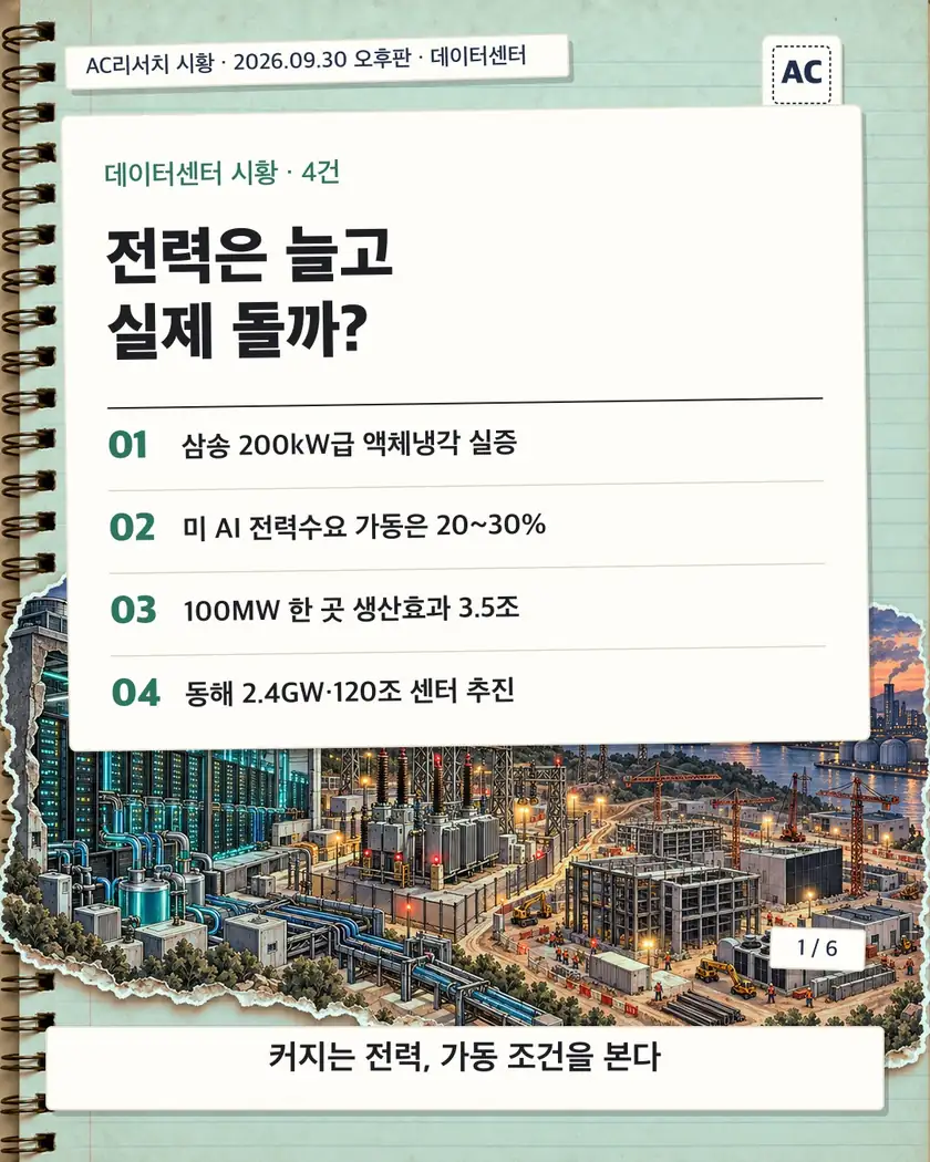표지 · 전력은 늘고 실제 돌까?
