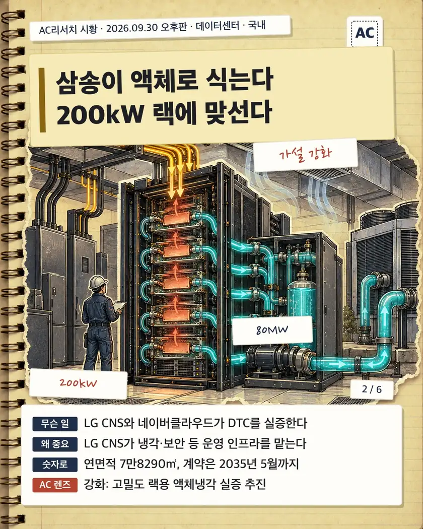 삼송이 액체로 식는다 200kW 랙에 맞선다