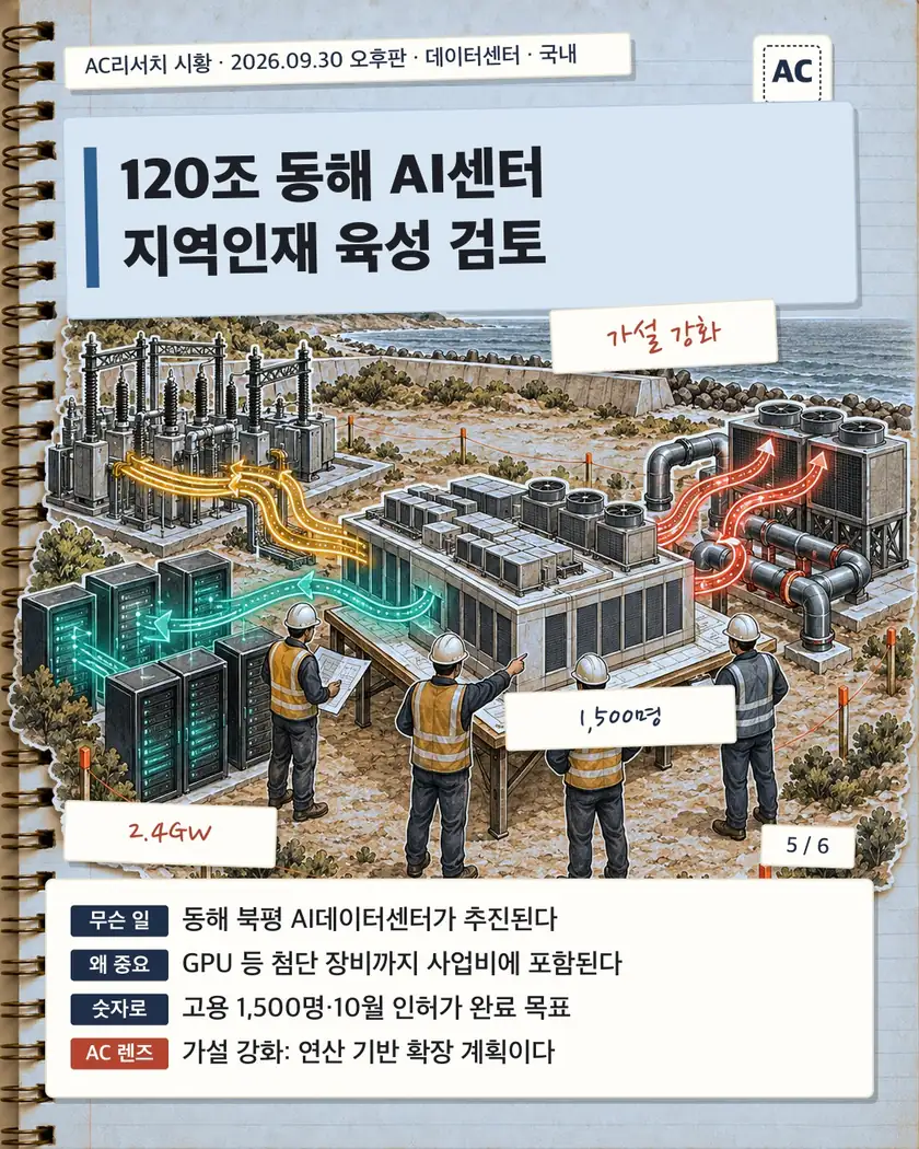 120조 동해 AI센터 지역인재 육성 검토