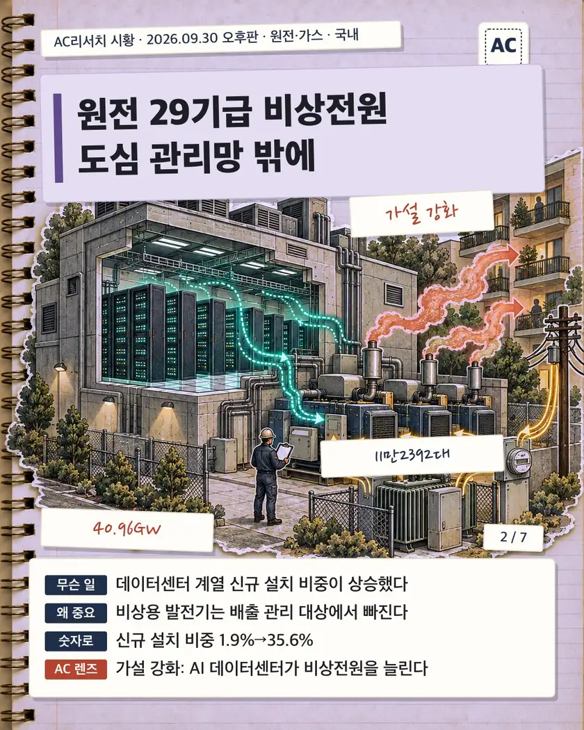 원전 29기급 비상전원 도심 관리망 밖에