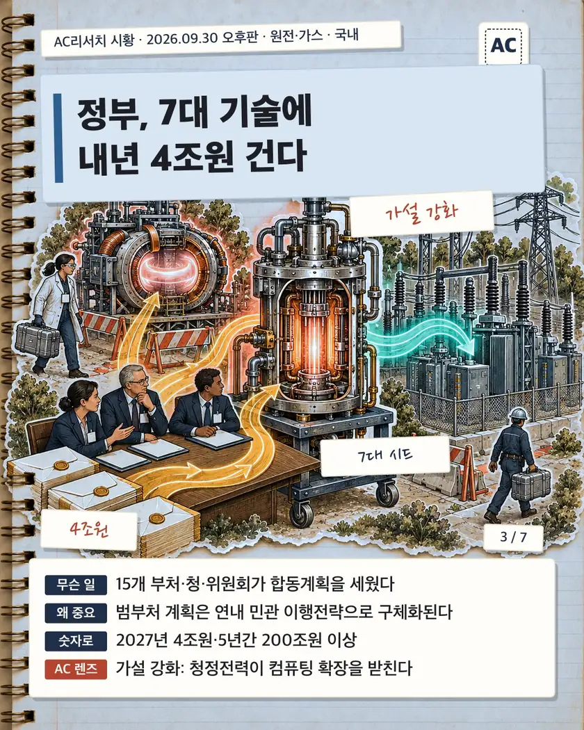 정부, 7대 기술에 내년 4조원 건다
