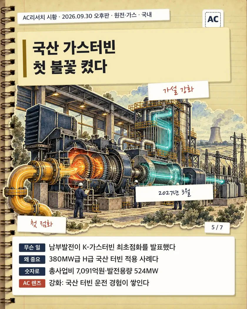 국산 가스터빈 첫 불꽃 켰다