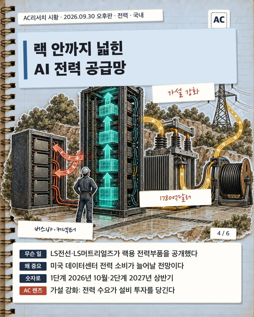 랙 안까지 넓힌 AI 전력 공급망