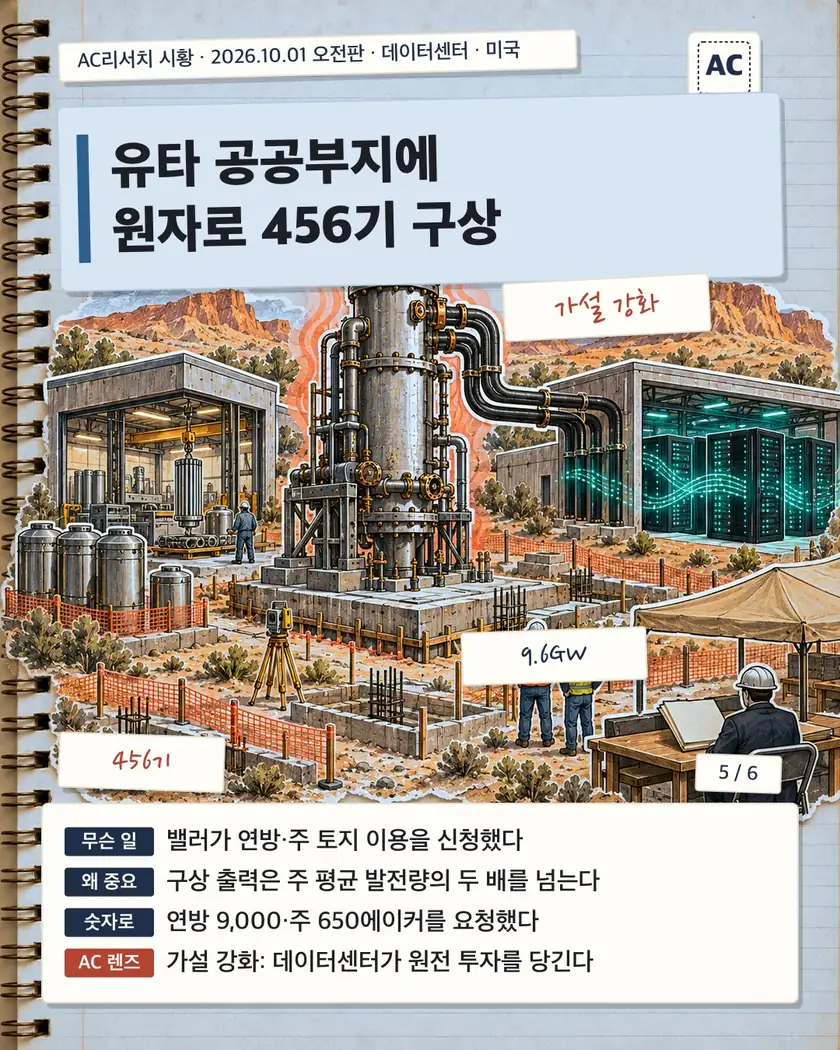 유타 공공부지에 원자로 456기 구상