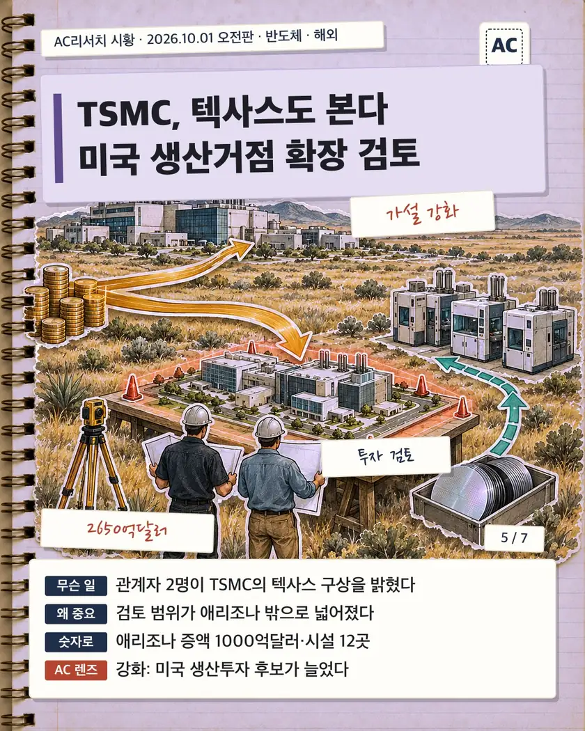 TSMC, 텍사스도 본다 미국 생산거점 확장 검토