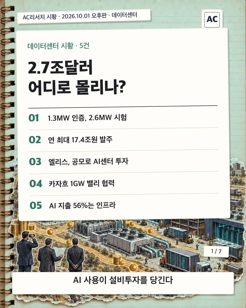 표지 · 2.7조달러 어디로 몰리나?