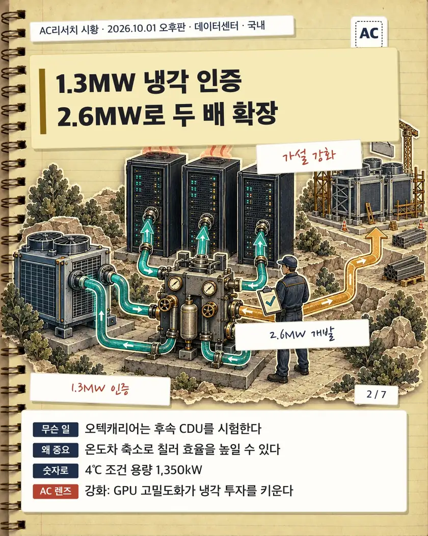 1.3MW 냉각 인증 2.6MW로 두 배 확장