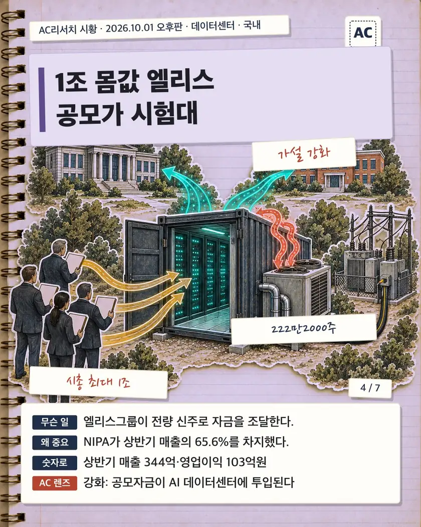 1조 몸값 엘리스 공모가 시험대