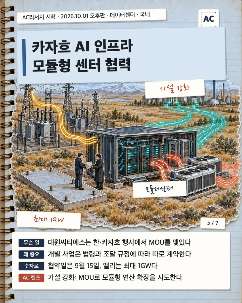 카자흐 AI 인프라 모듈형 센터 협력