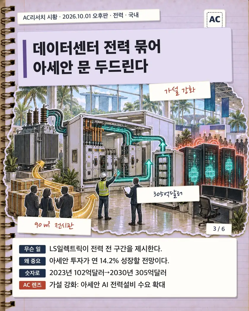 데이터센터 전력 묶어 아세안 문 두드린다