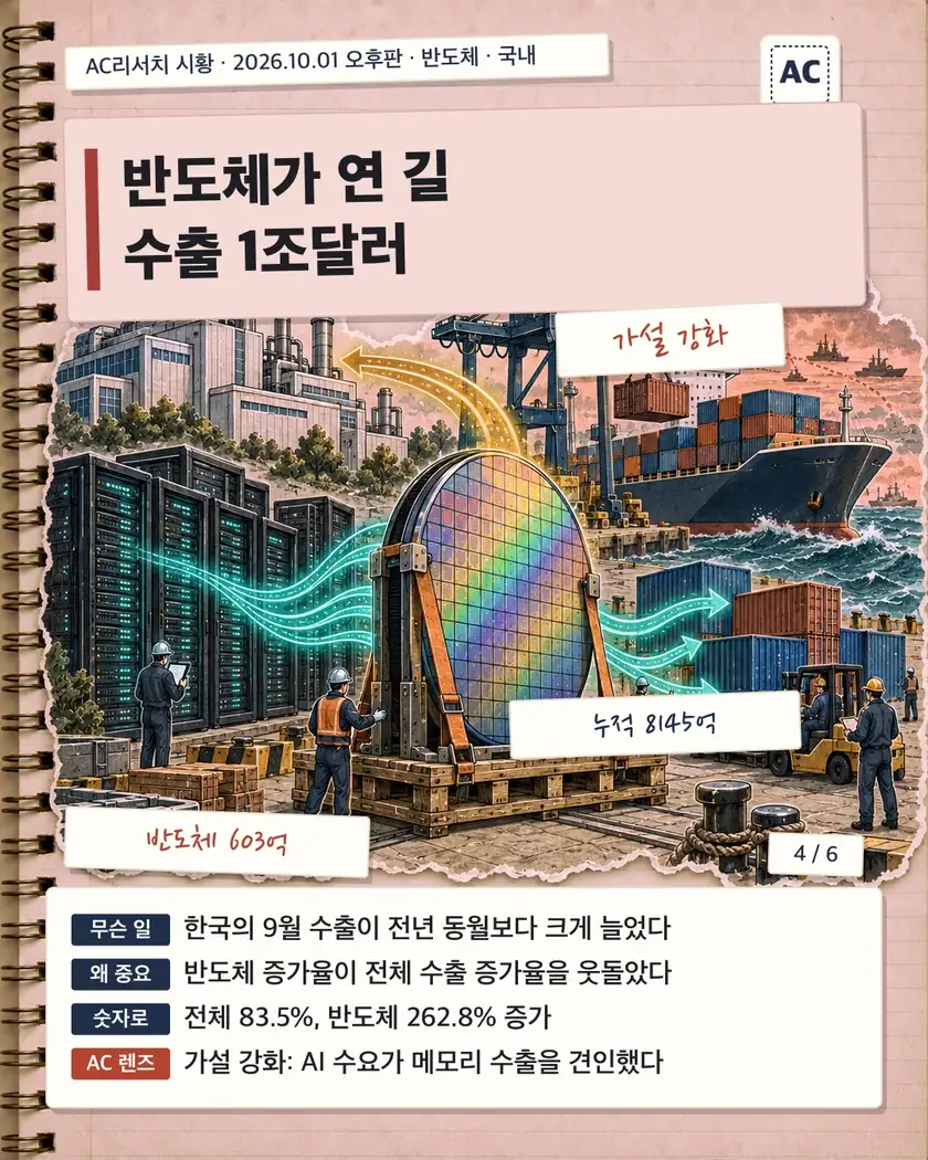 반도체가 연 길 수출 1조달러