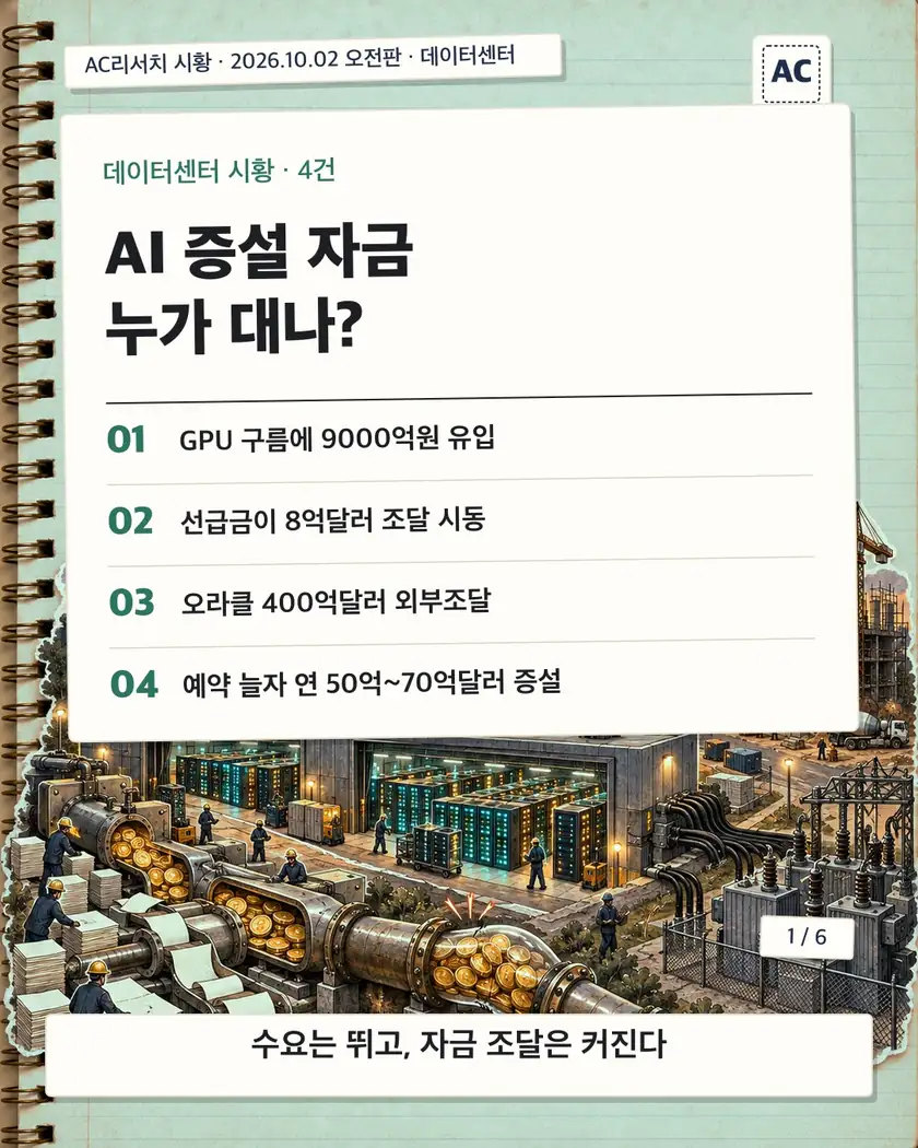 AI 증설 자금 누가 대나? 카드뉴스 표지