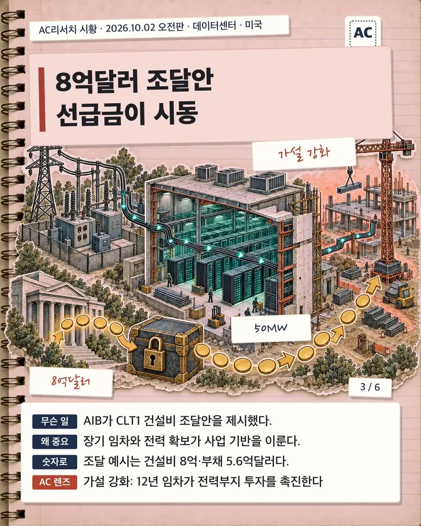 8억달러 조달안 선급금이 시동