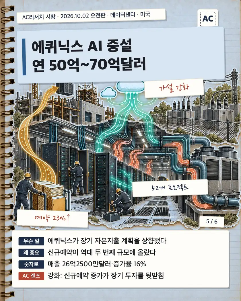 에퀴닉스 AI 증설 연 50억~70억달러
