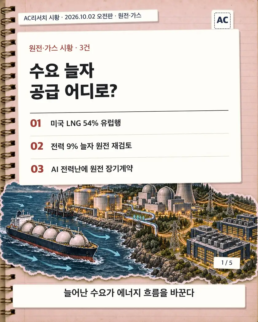 수요 늘자 공급 어디로? 카드뉴스 표지