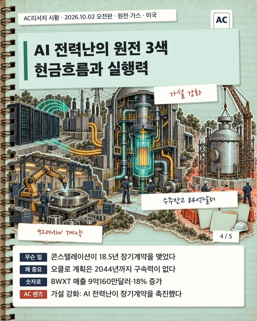 AI 전력난의 원전 3색 현금흐름과 실행력
