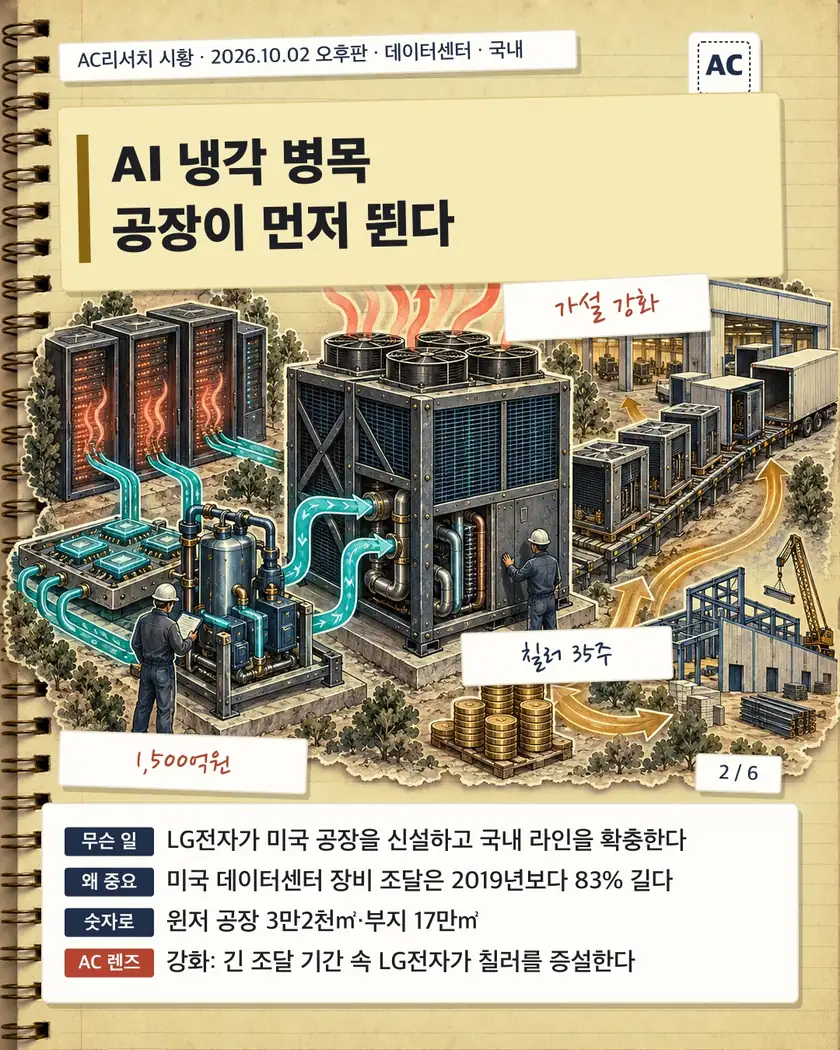 AI 냉각 병목 공장이 먼저 뛴다