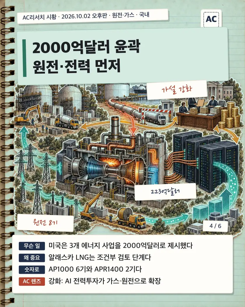 2000억달러 윤곽 원전·전력 먼저