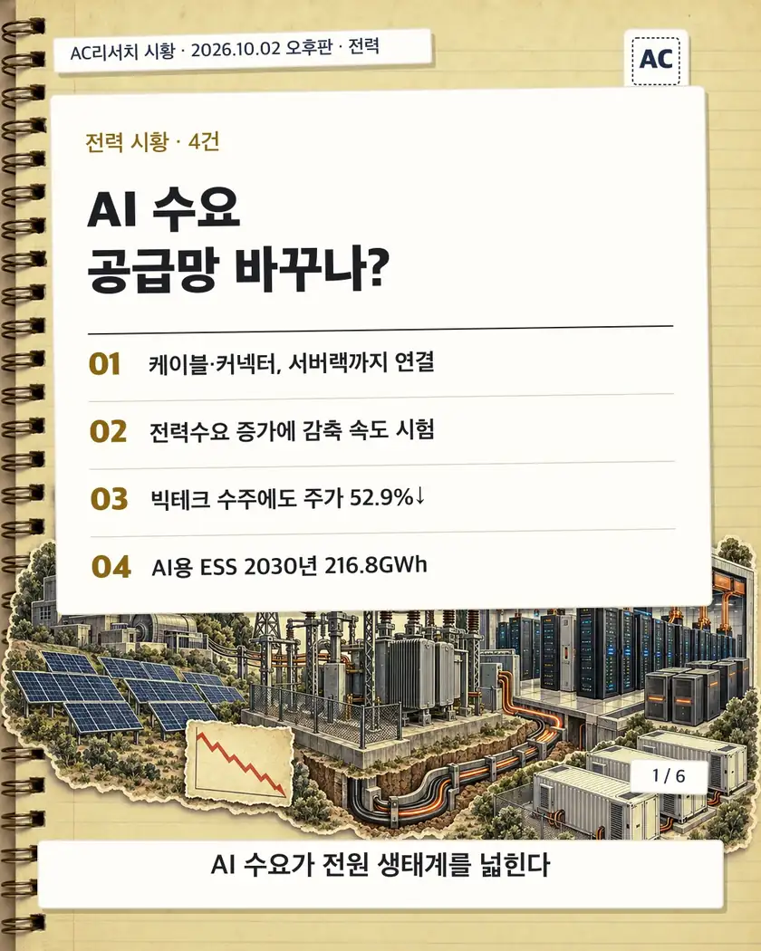 표지 · AI 수요 공급망 바꾸나?
