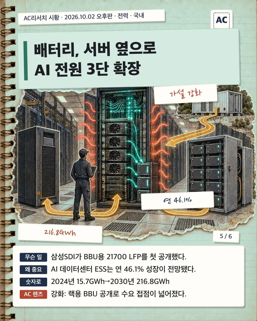 배터리, 서버 옆으로 AI 전원 3단 확장