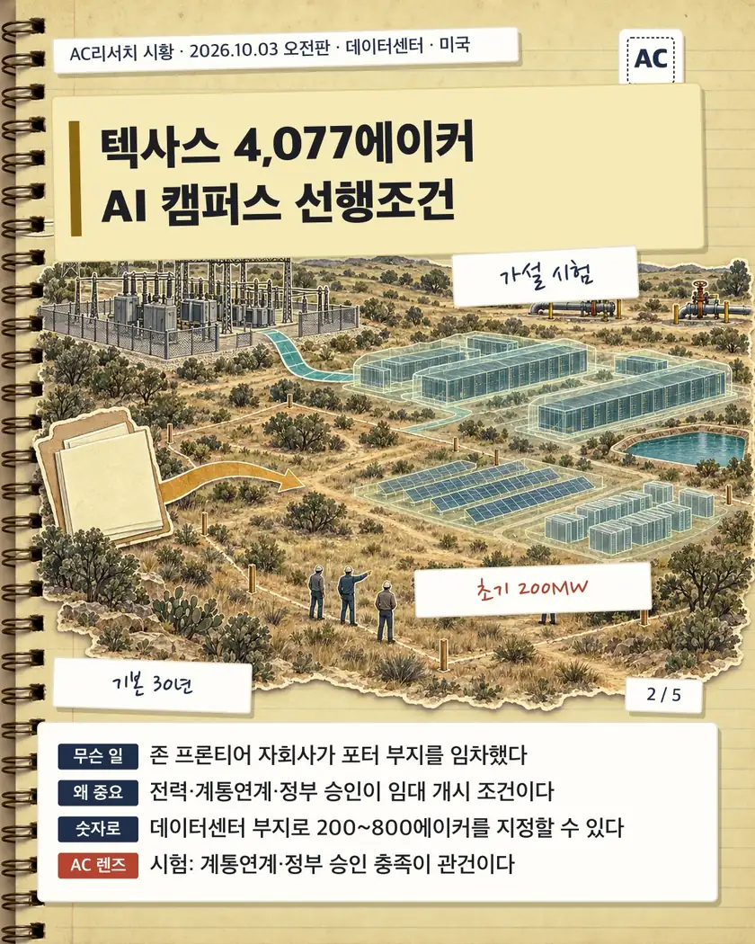 텍사스 4,077에이커 AI 캠퍼스 선행조건