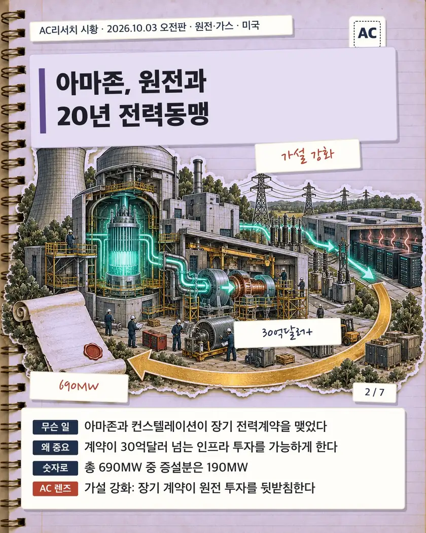 아마존, 원전과 20년 전력동맹