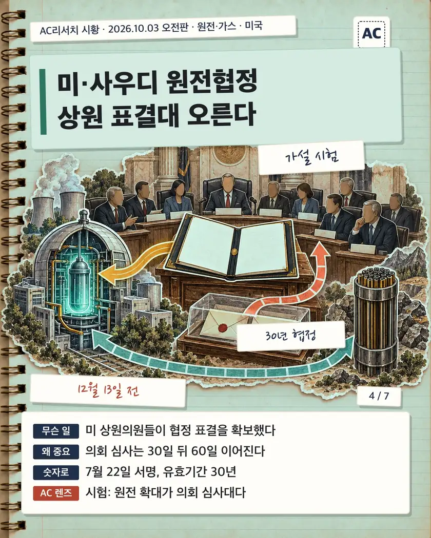 미·사우디 원전협정 상원 표결대 오른다