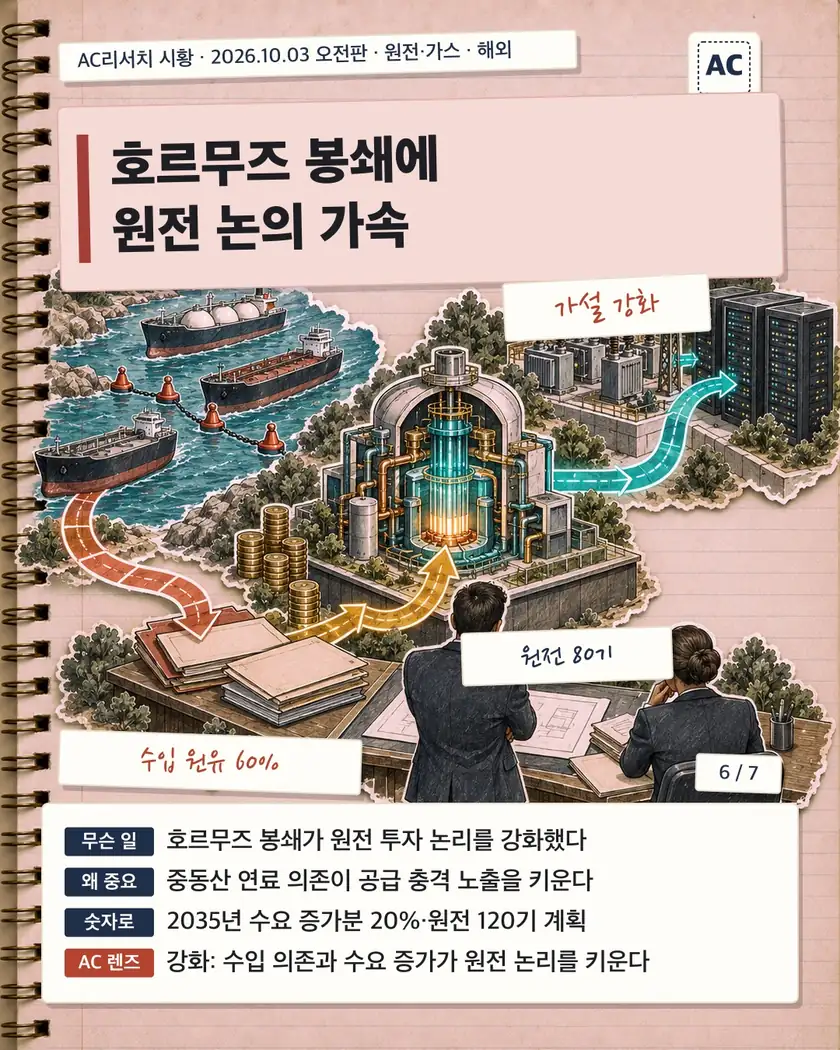 호르무즈 봉쇄에 원전 논의 가속