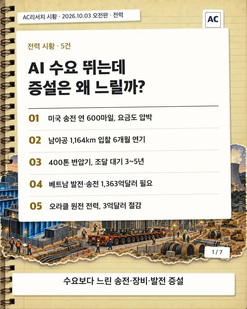 AI 수요 뛰는데 증설은 왜 느릴까? 카드뉴스 표지